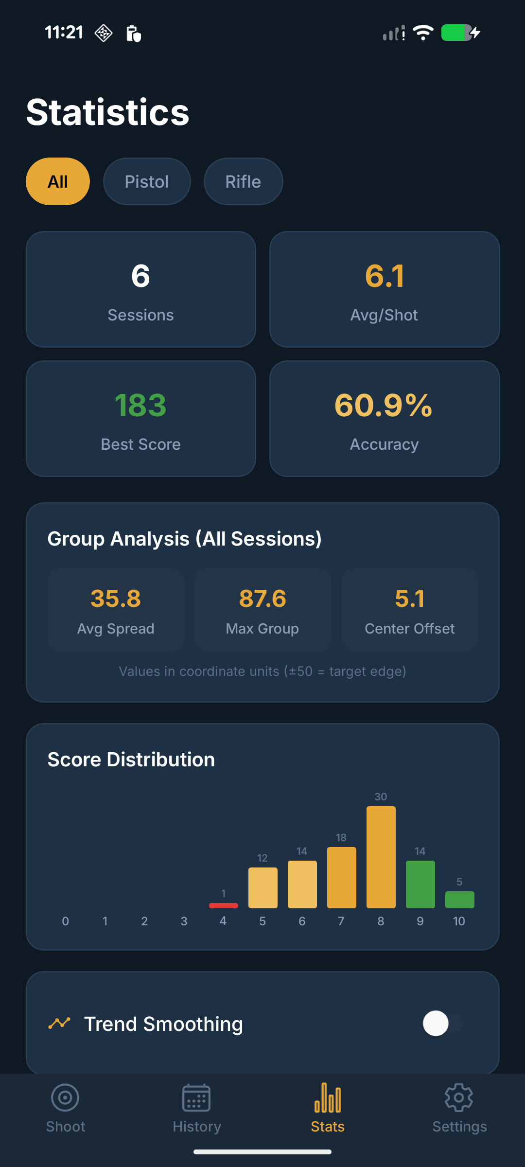 TargetLog score charts